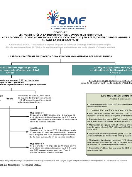 Tableau qui reprend les possibilités de l'employeur territorial face à lépidémie pour conges ou rtt de l'agent